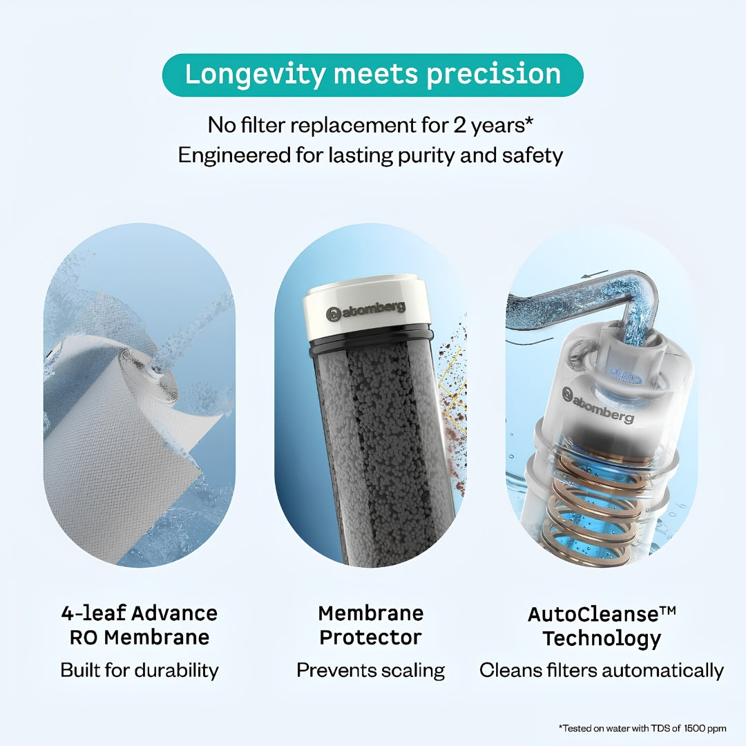 ATOMBERG INTELLON WATER PURIFIER-FG07488