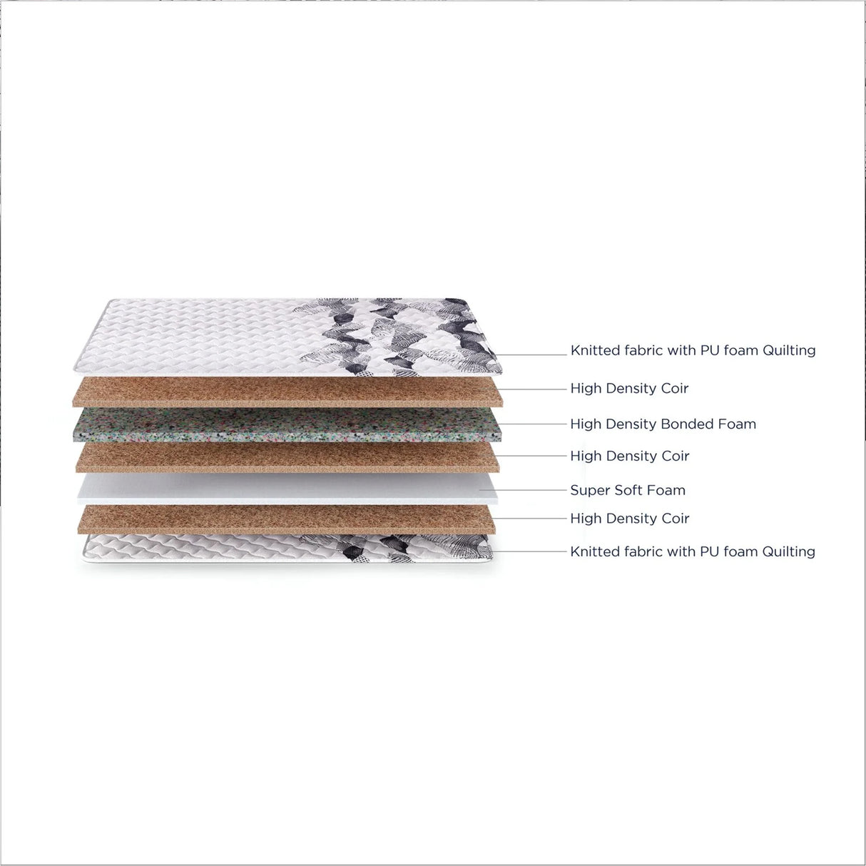 Duroflex Durobond Pro Rubberised Coir Mattress_5