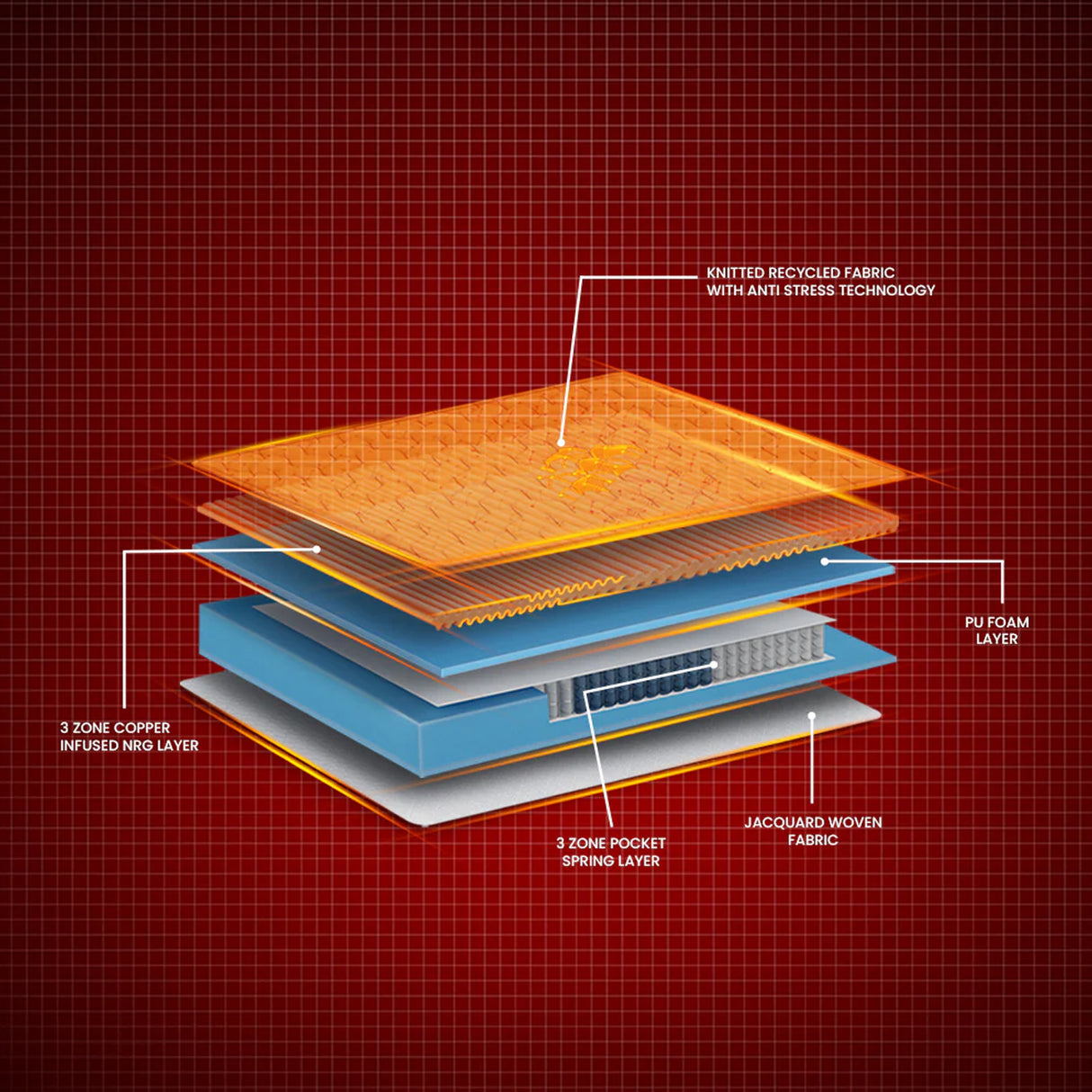 Duroflex Propel Pocket Spring Mattress_4