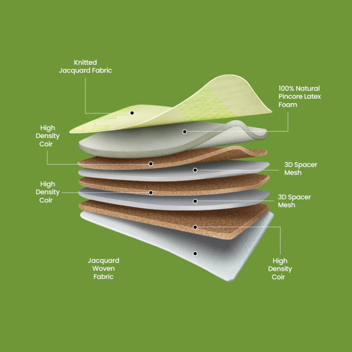 Duroflex Tatva Latex and Coir Mattress_8