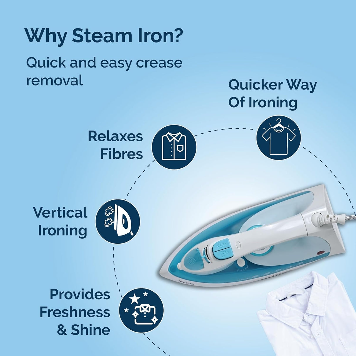 Havells Vector Steam Iron 1400 Watts - Blue_4