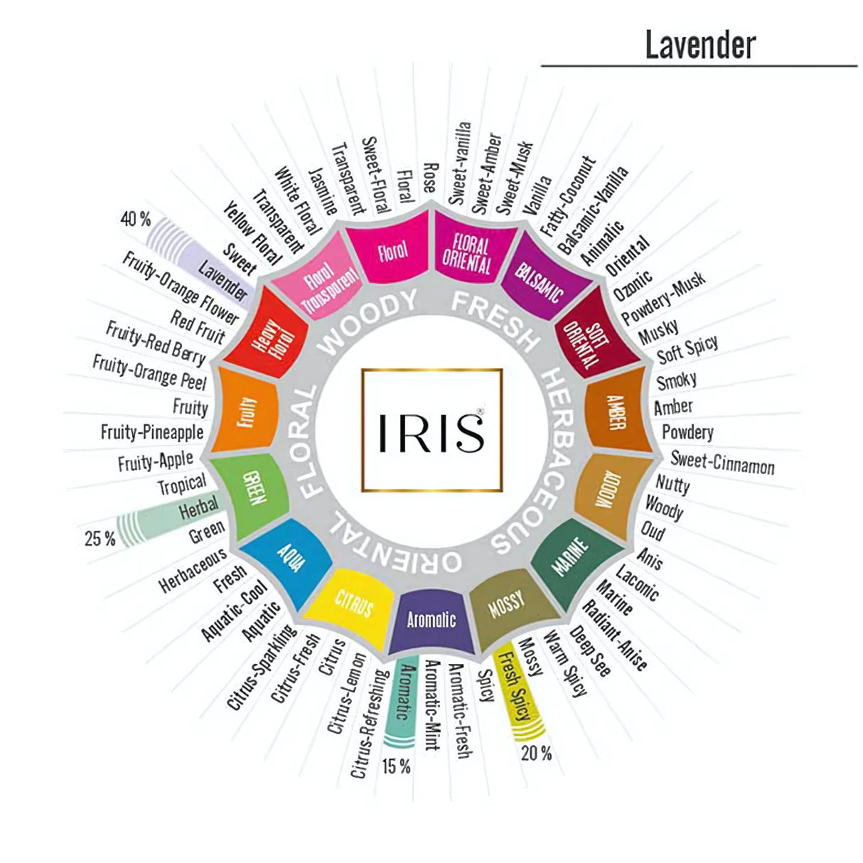 IRIS Car Spray - Lavender_5