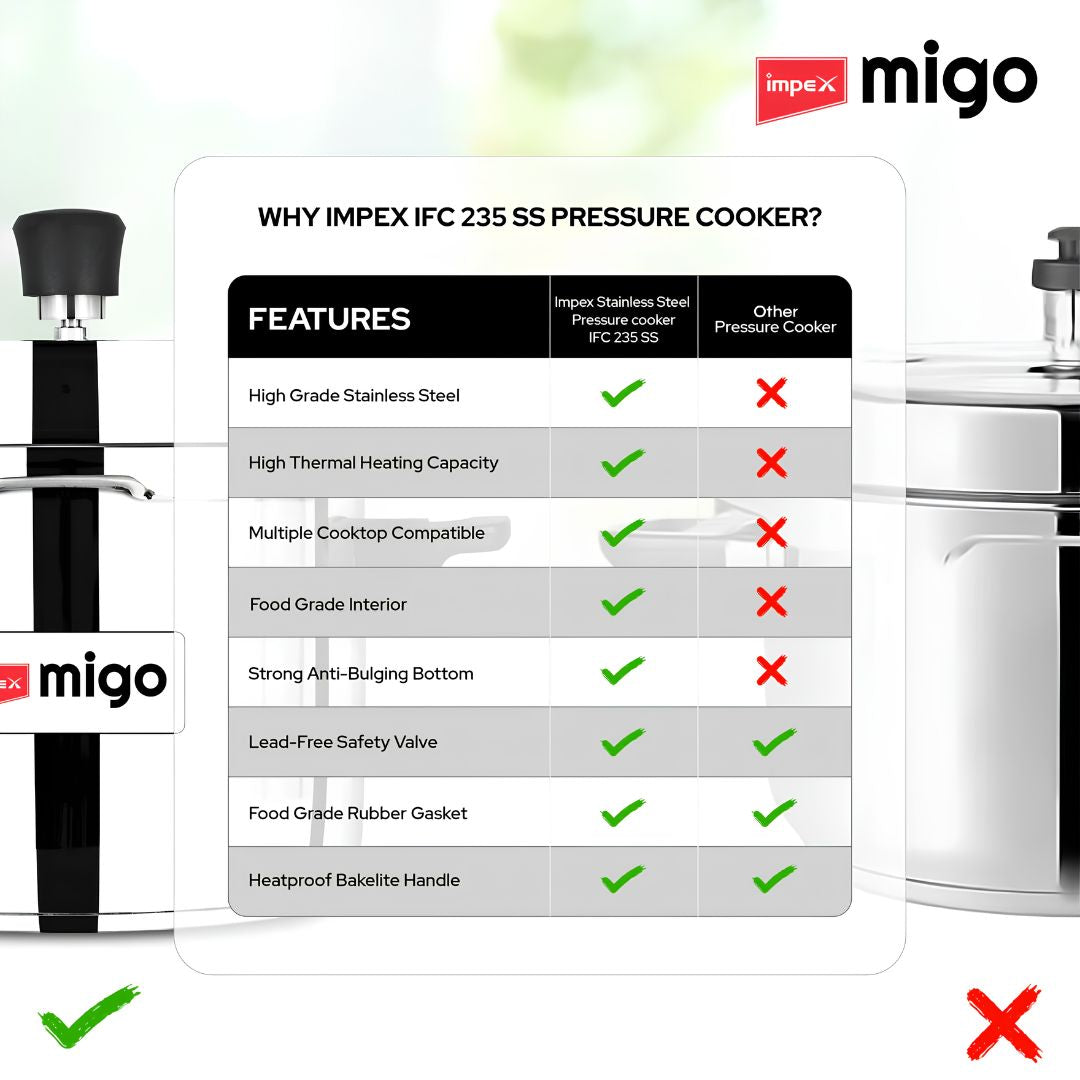 Impex Migo Stainless Steel Pressure Cooker Combo Pack 2 L 3 L 5 L _Features 4
