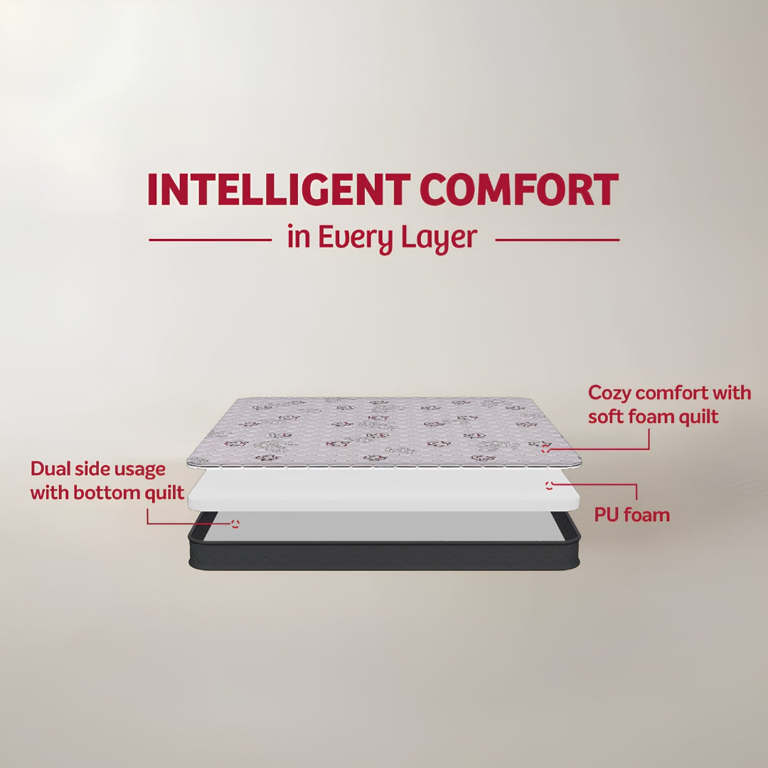 Kurlon Easy Plus PU Foam Mattress_