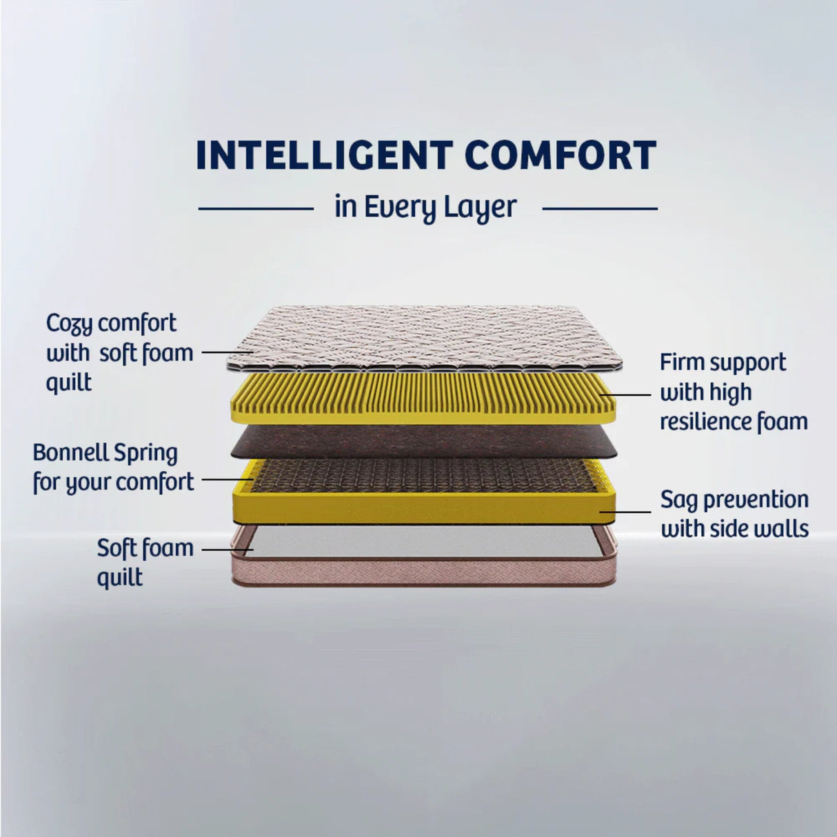Kurlon SpringRest Essential Bonnell Spring Mattress_2