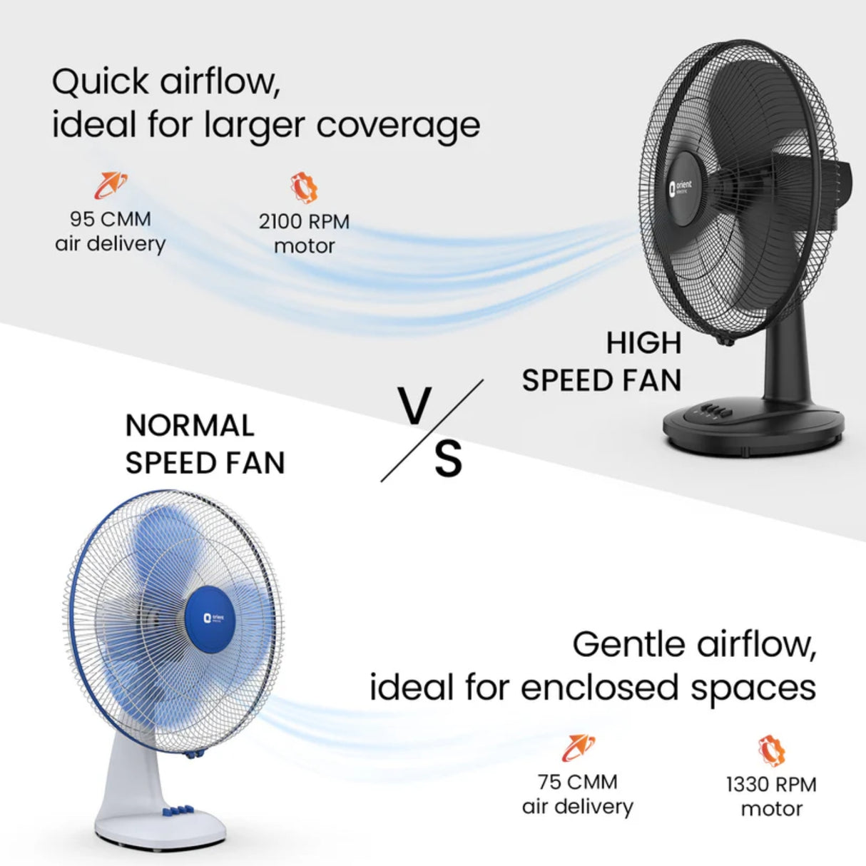 Orient 27 Neo Table Fan 400 mm - White_4