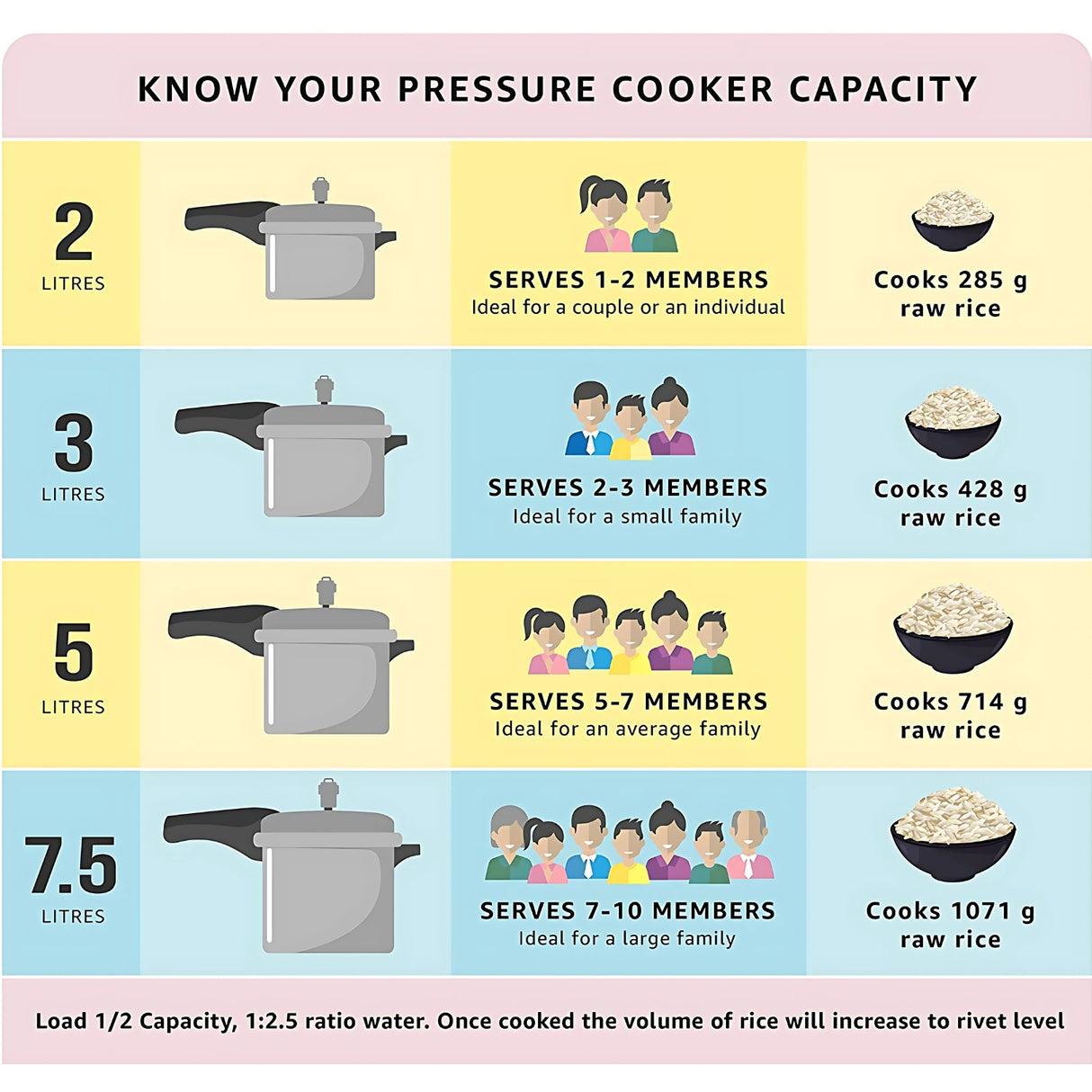 Pigeon Deluxe Pressure Cooker 3 L_5