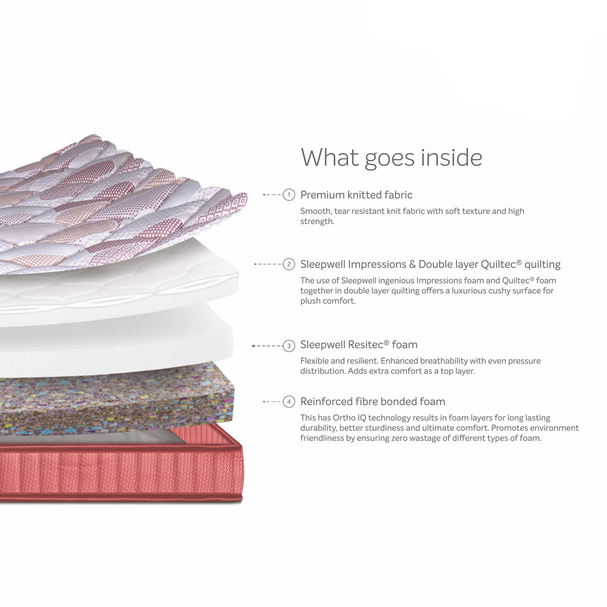 Sleepwell Durafirm Luxury Foam Mattress_2