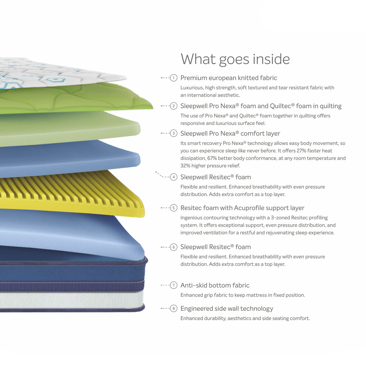Sleepwell Pro Nexa Premium Foam Mattress-2
