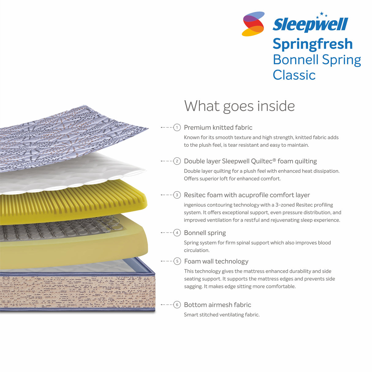 Sleepwell Springfresh Bonnell Spring Classic Mattress_2