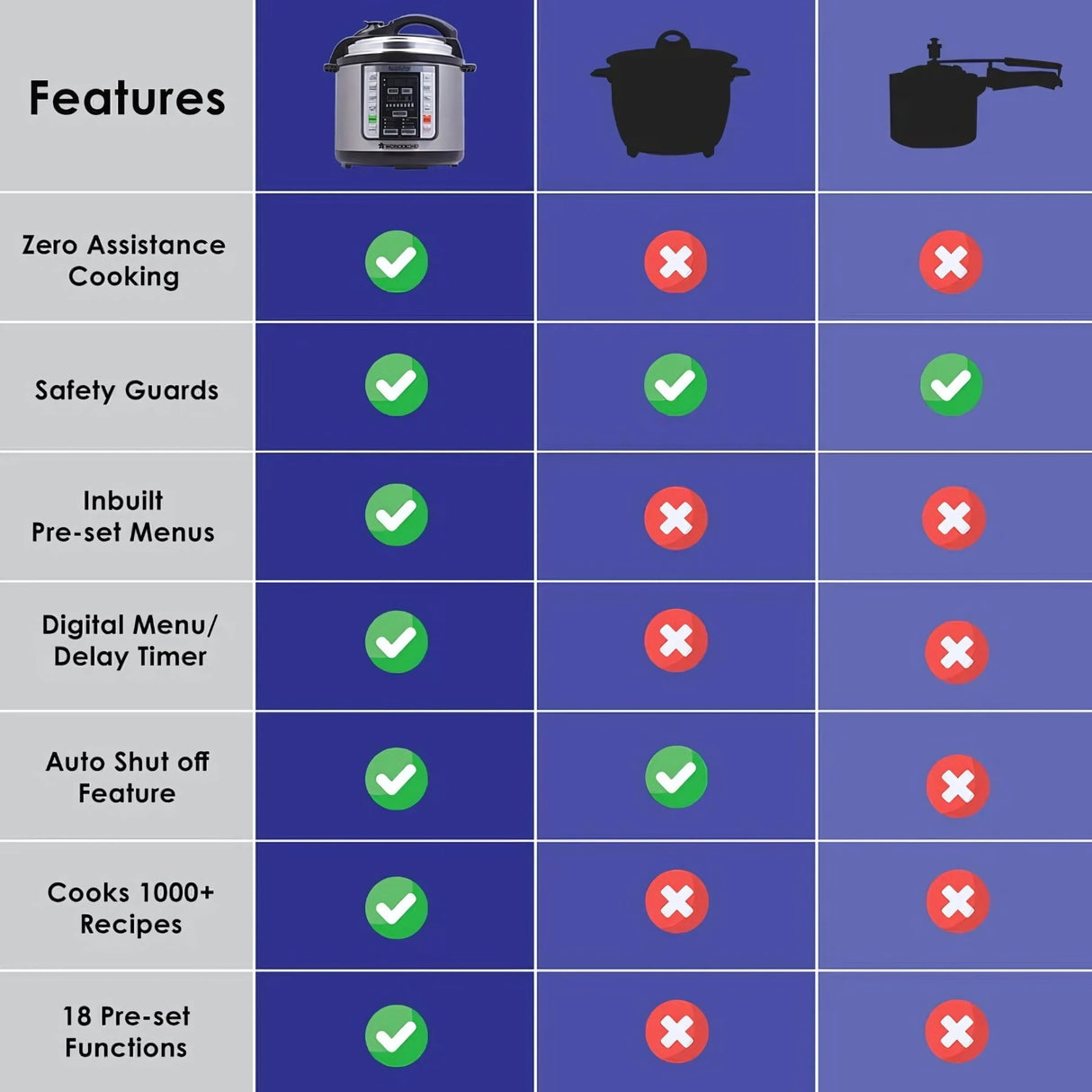 Wonderchef Electric Pressure Cooker 63152847 Nutri-Pot 7-in-1 Programmable 6 L - Silver_6