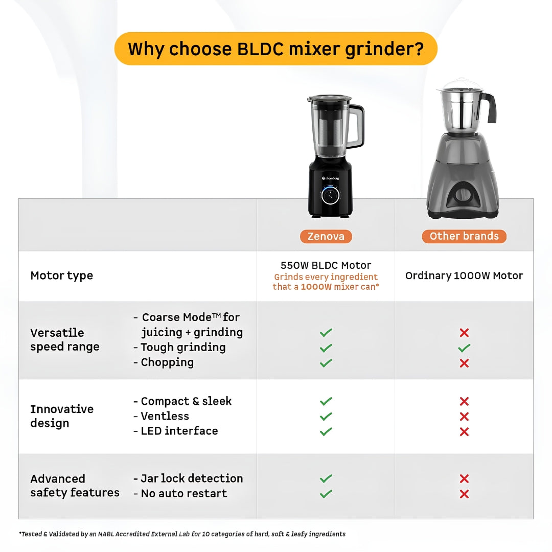 ATOMBERG ZENOVA FRESH JUICER & CHOPPER BLACK-FG12317