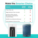 Aquaguard Sure Champ RO+UV Water Purifier 6 L – White