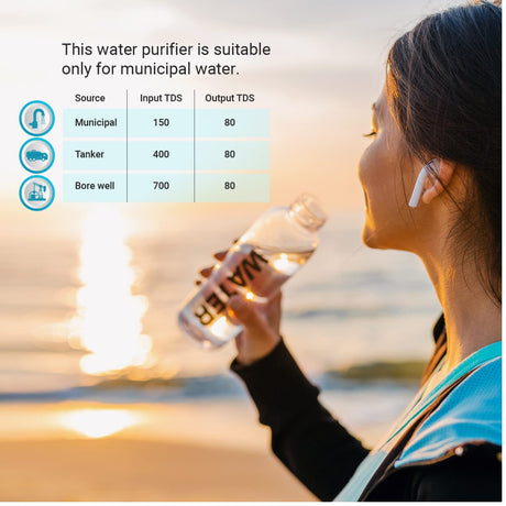 Aquaguard Sure Champ UV Water Purifier 7 L – White