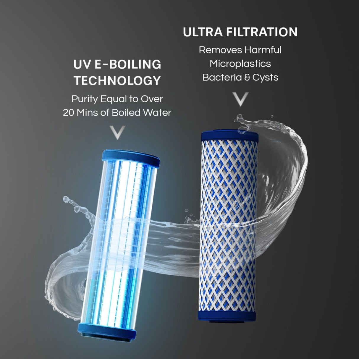 Aquaguard Blaze Insta UV+UF Water Purifier 5.6 L – Black