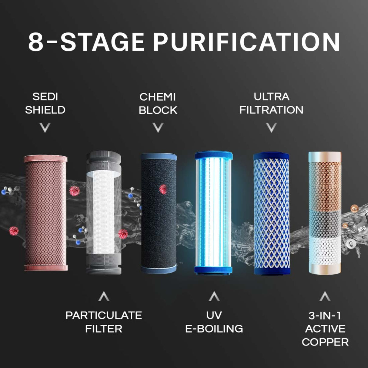 Aquaguard Blaze Insta UV+UF Water Purifier 5.6 L – Black