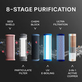 Aquaguard Blaze Insta UV+UF Water Purifier 5.6 L – Black