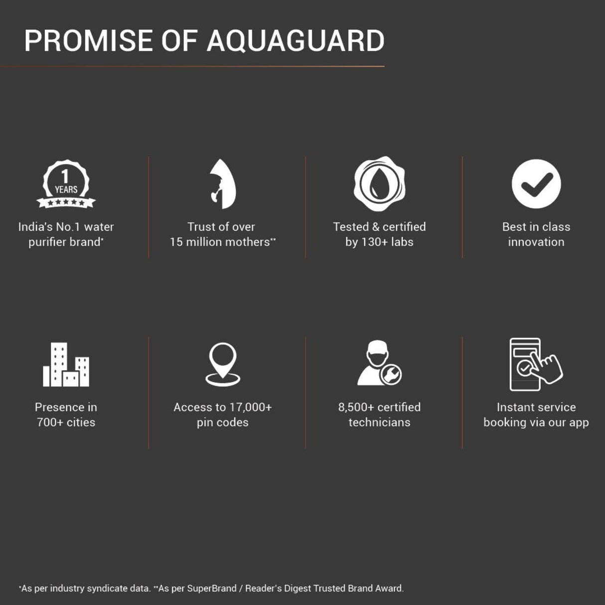 Aquaguard Enrich Superio UV+UF+SS 2X Water Purifier 5 L – Black