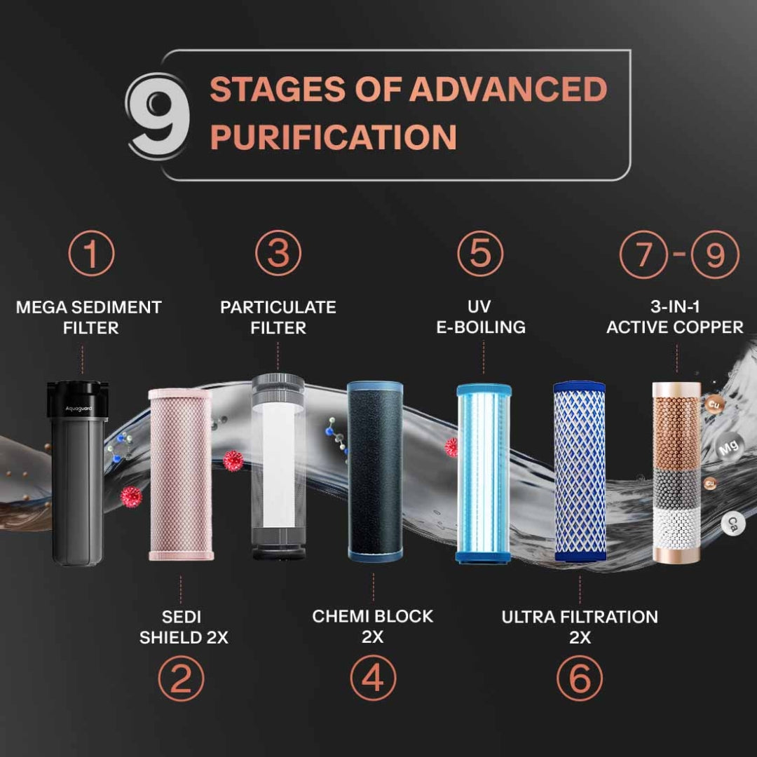 Aquaguard Aspire Blaze UV + UF + SS Water Purifier 5.6 L - Black_4