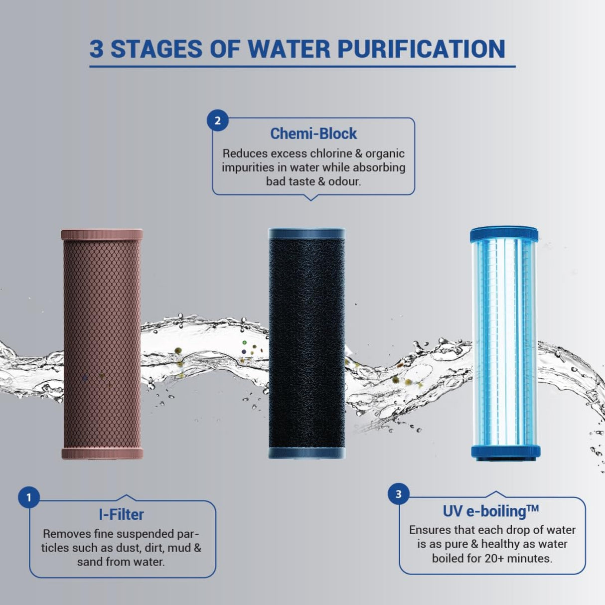 Aquaguard Sure Champ UV Water Purifier 7 L – White and Black_4