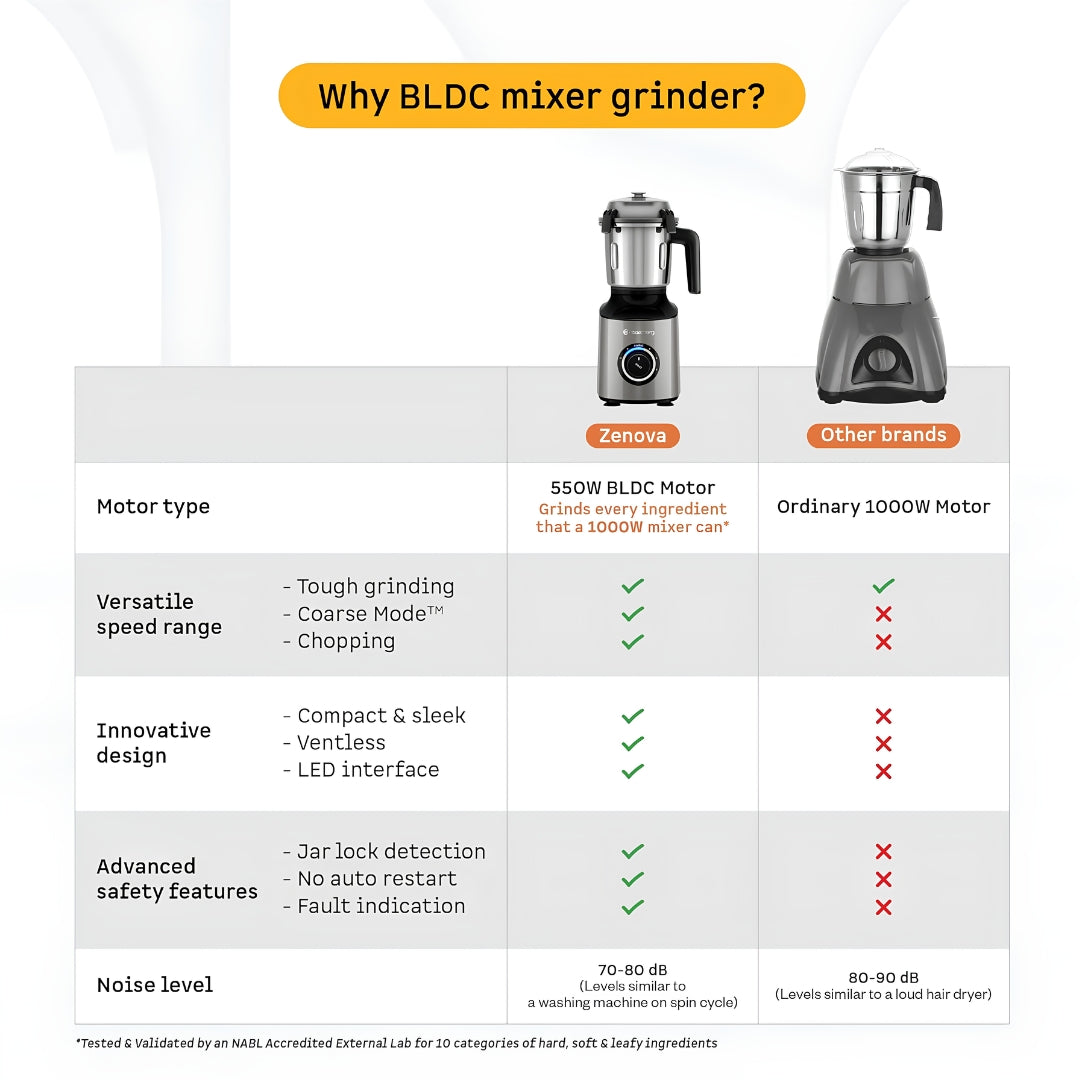 Atomberg  Mixer Grinder with Unique Coarse Mode & 4 Jars including Chopper (Zenov2