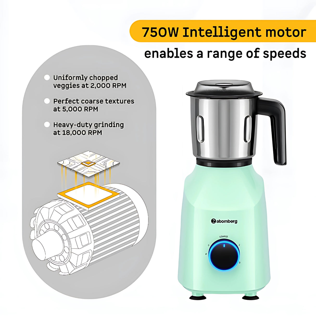 Atomberg Yulia Mixer Grinder 485W BLDC Motor - Frosty Mint_3
