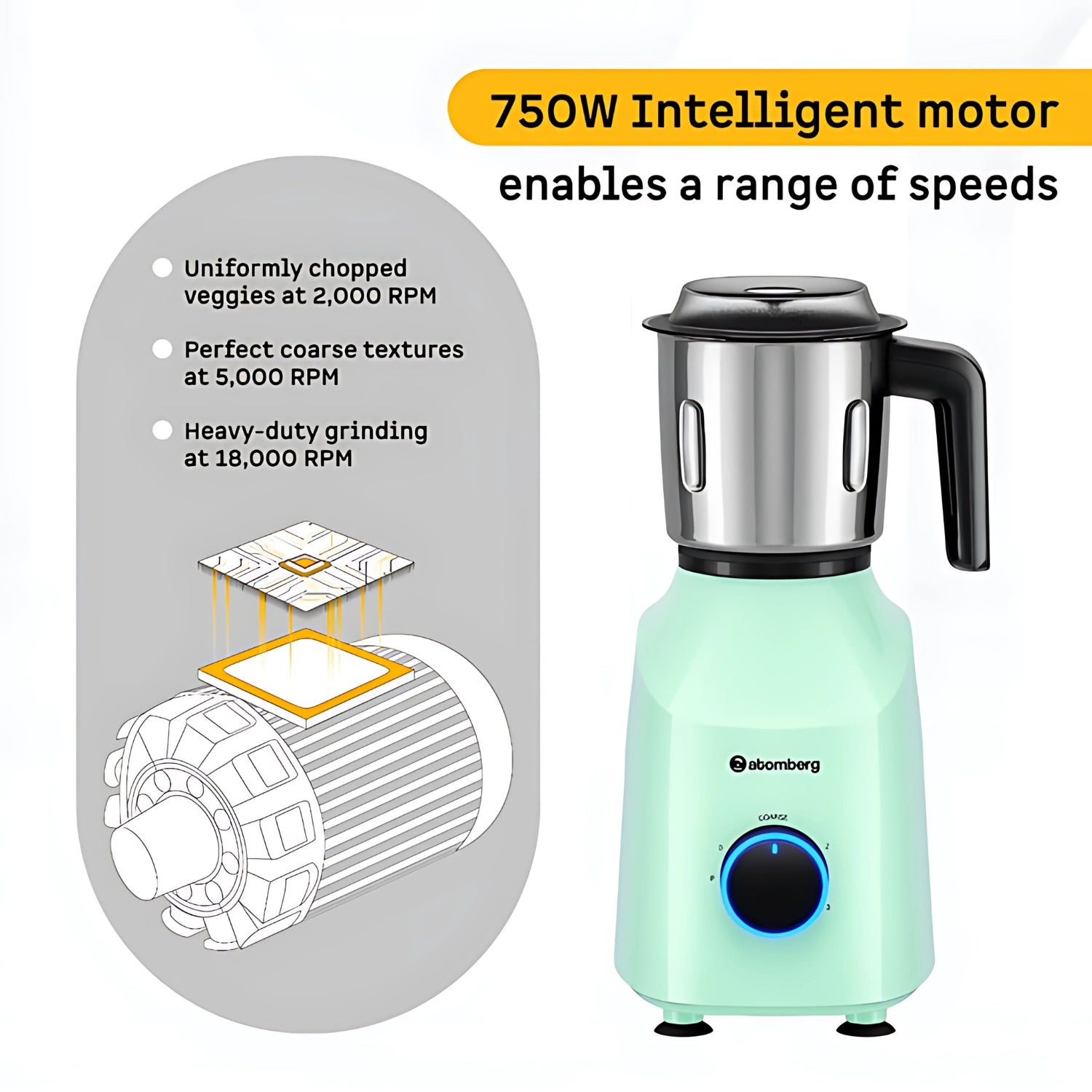 Atomberg Yulia Mixer Grinder 485W BLDC Motor - Frosty Mint_3