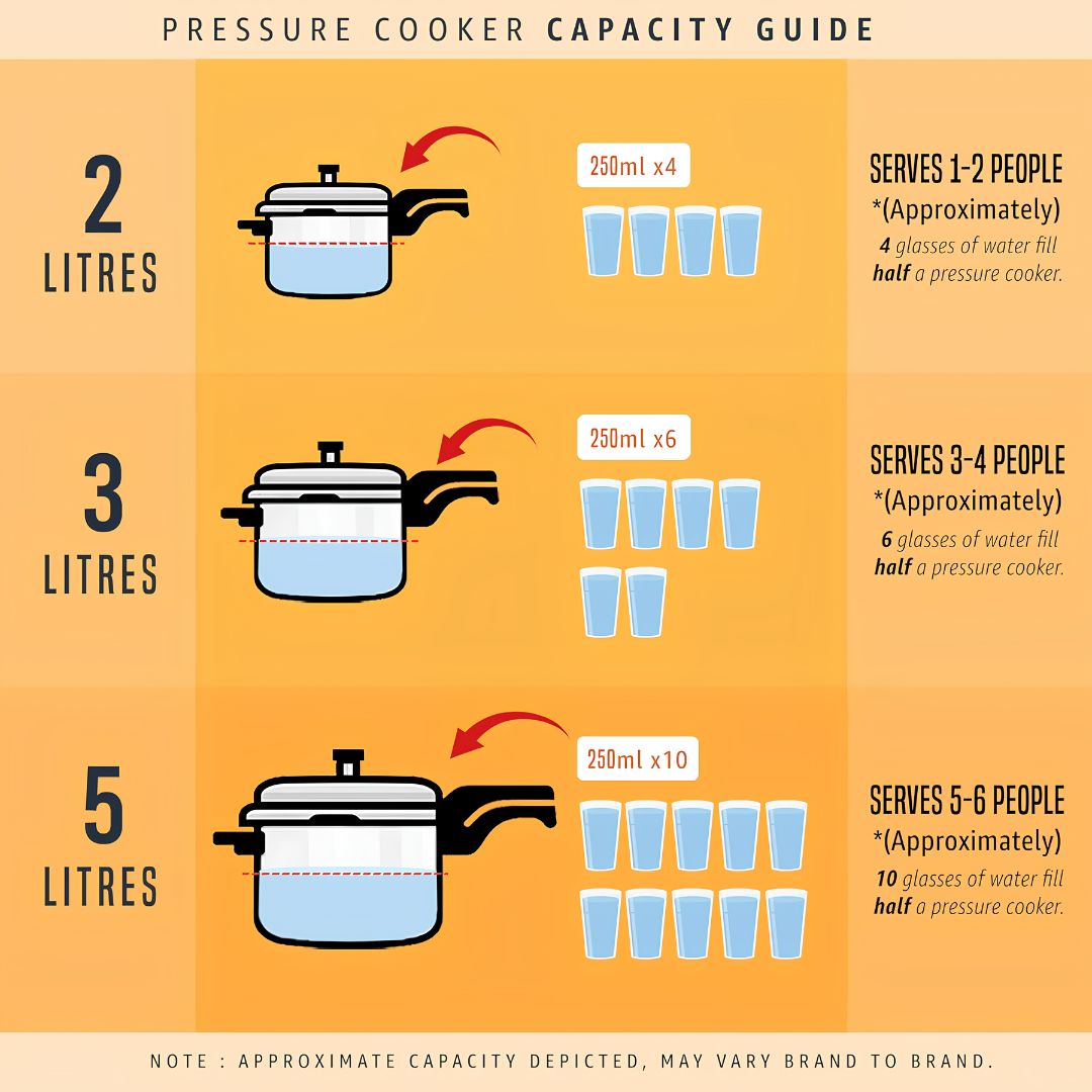 Butterfly Blue Line Stainless Steel Pressure Cooker 5 L_Pressure Cooker Capacity Guide