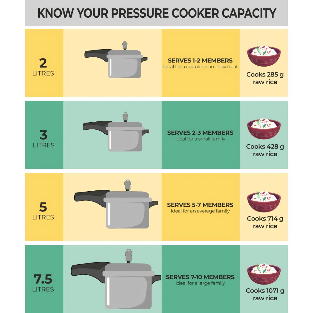Butterfly Standard Plus Aluminium Pressure Cooker 5 L_Capacity