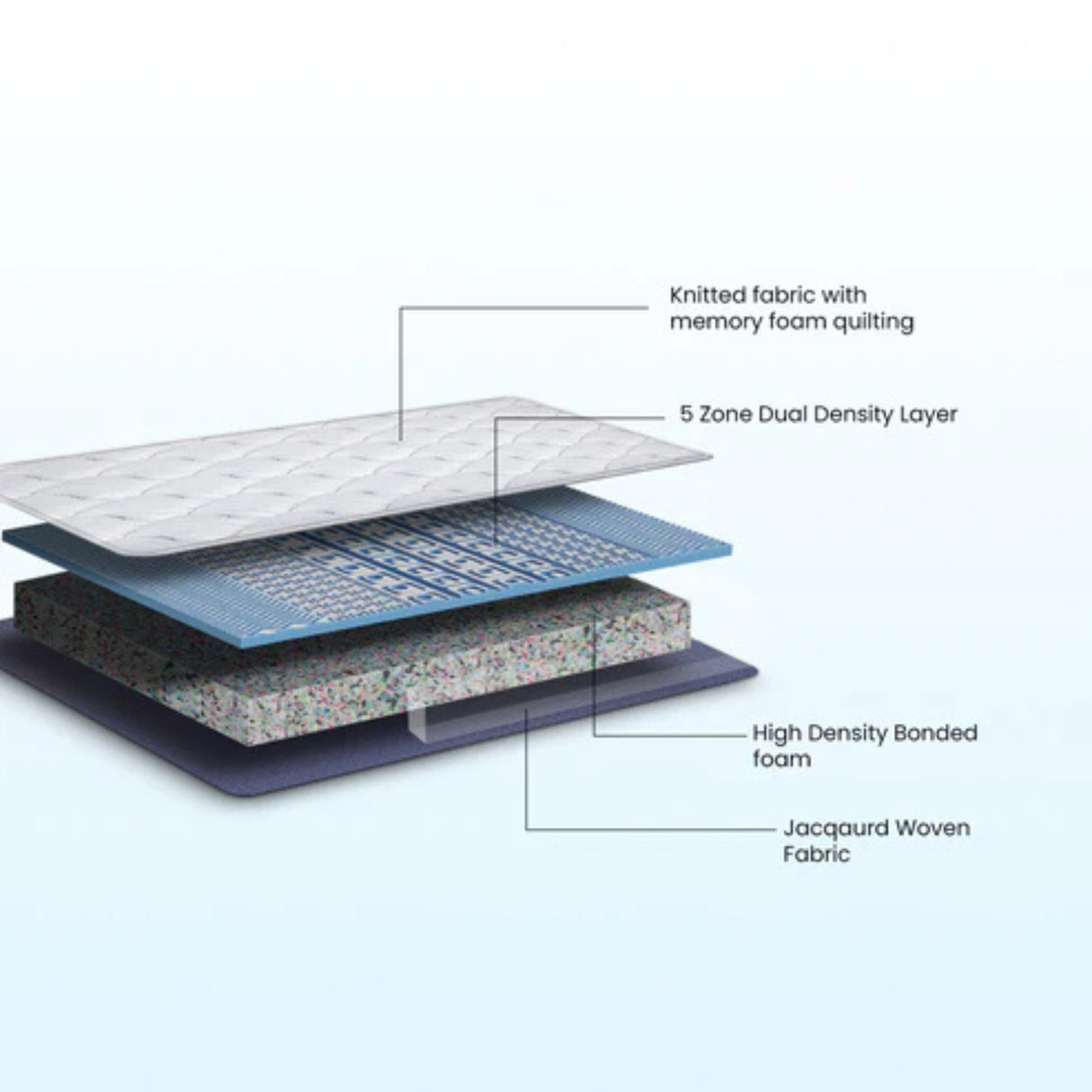 Duroflex Duropedic New Balance PUF Mattress_4