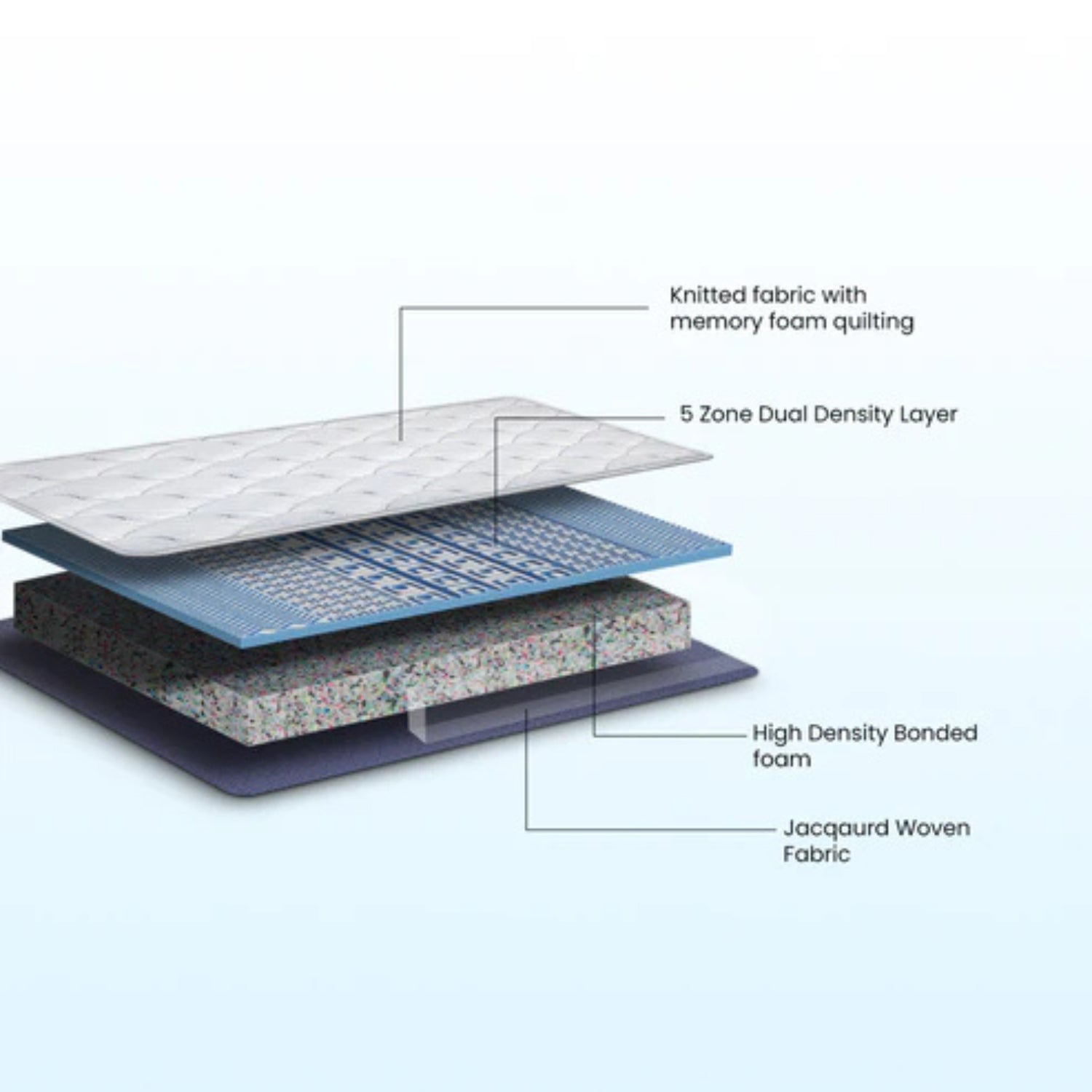 Duroflex Duropedic New Balance PUF Mattress_4