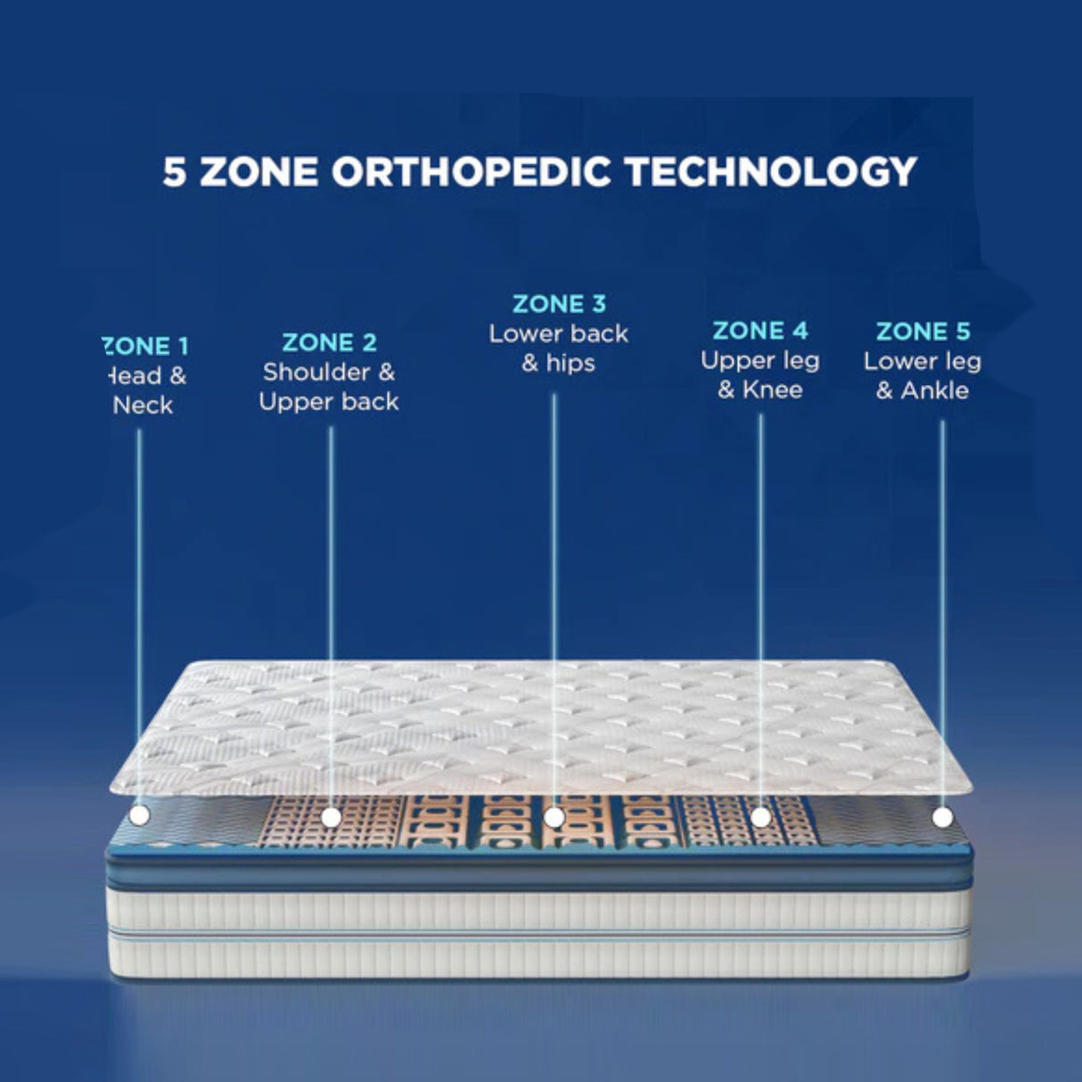 Duroflex Duropedic New Balance PUF Mattress_8
