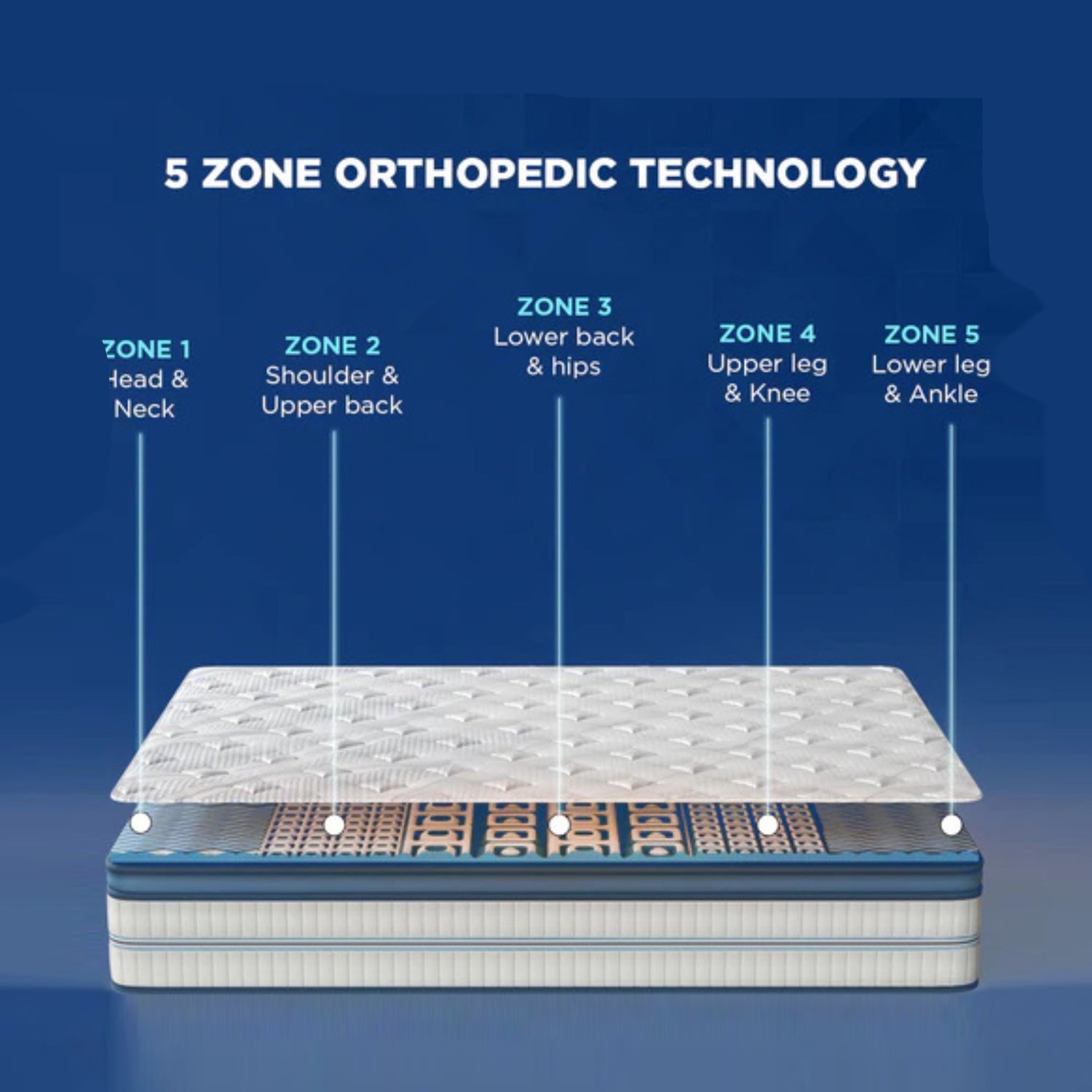 Duroflex Duropedic New Balance PUF Mattress_8