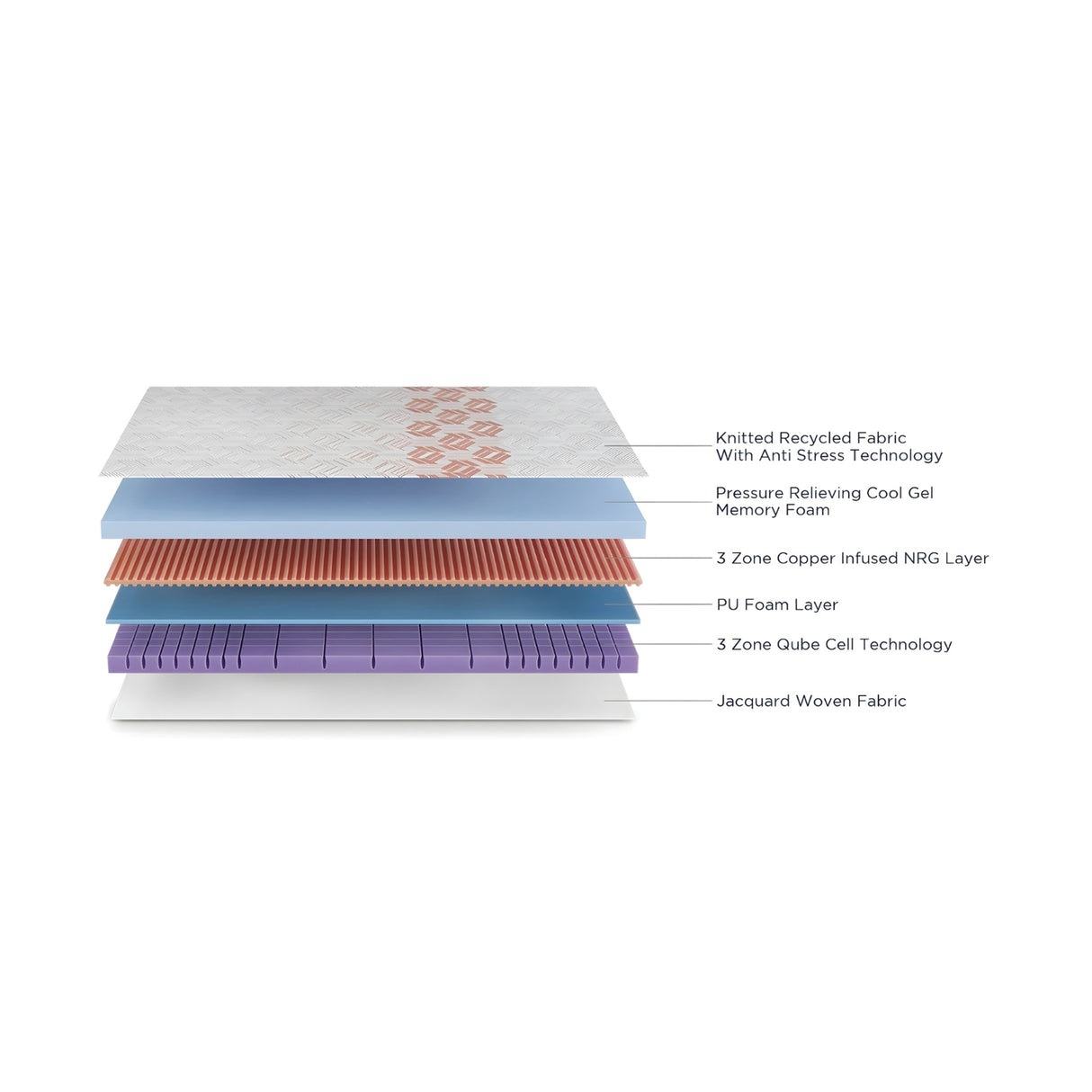 Duroflex Energise Quboid PUF Mattress_8