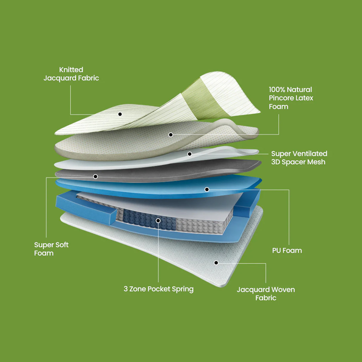 Duroflex Natural Living Prana Pocketed Spring Mattress_5
