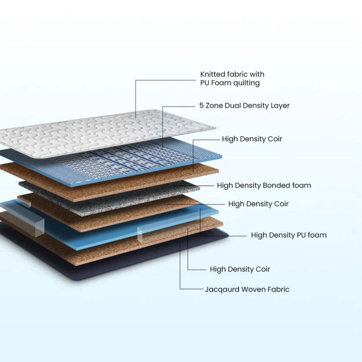 Duroflex New Back Magic Tight Top Coir Mattress_3