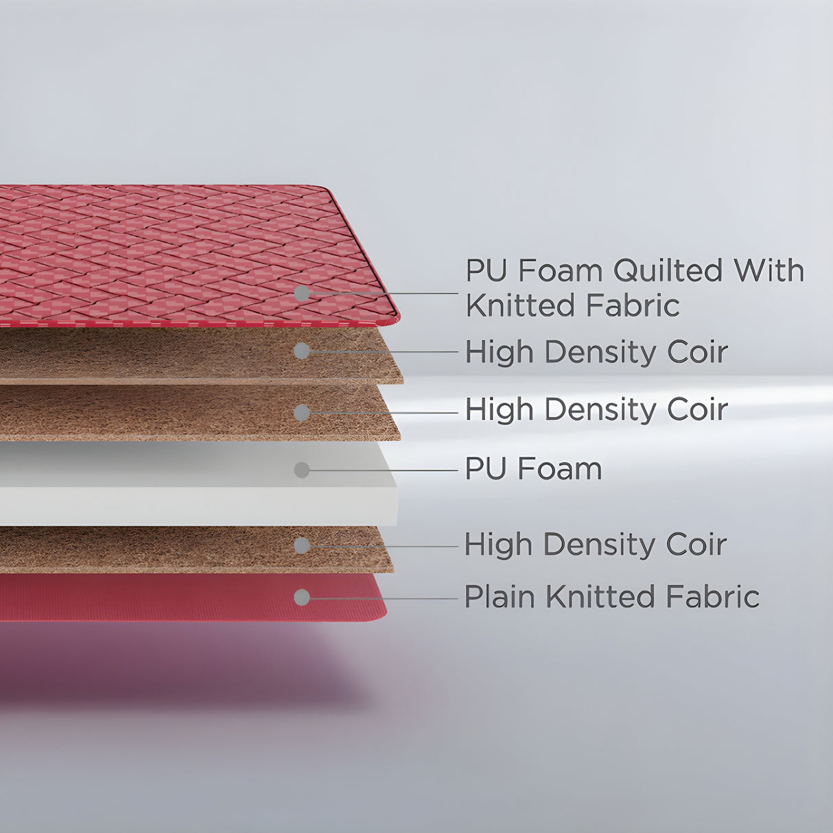 Duroflex New Comfy Rubberised Coir Mattress_4