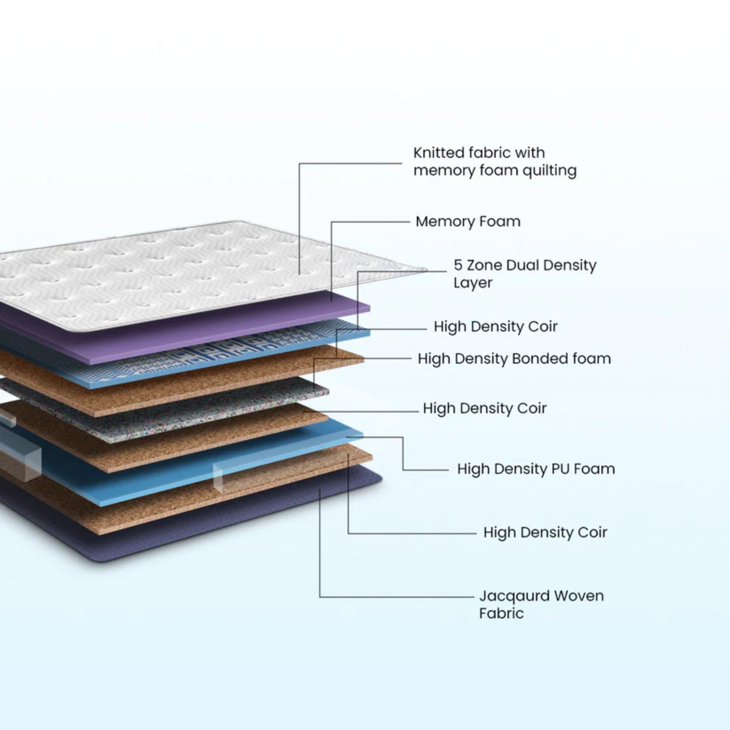 Duroflex New Strength Plus Euro Top Coir Mattress_4