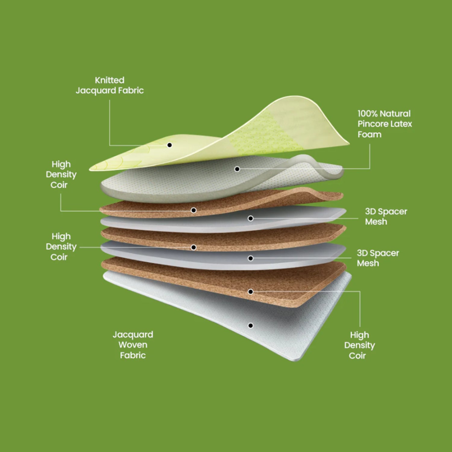Duroflex Tatva Latex and Coir Mattress_8