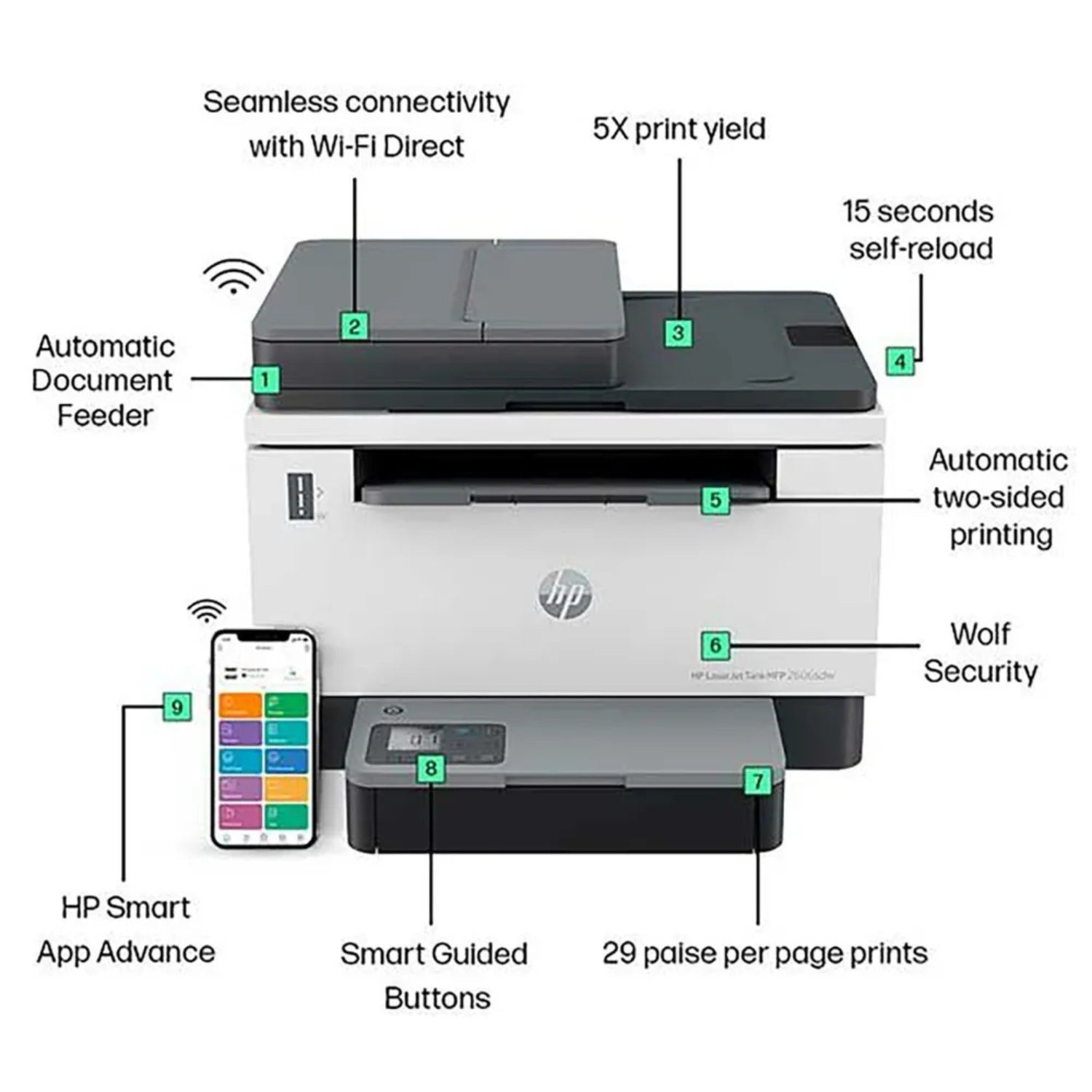 HP Laser Tank 2606SDW Printer - White_6