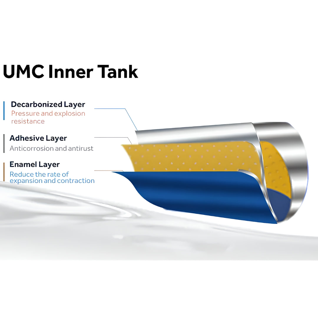 Haier ES6V-Q1(H) 8 Bars Water Heater 6 L - White_Feature_2