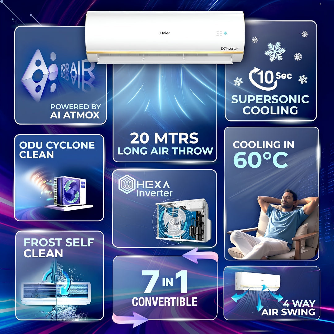 Haier HSA14KU-GAI5NB-I Split Air Conditioner 1 ton - White_Feature_1
