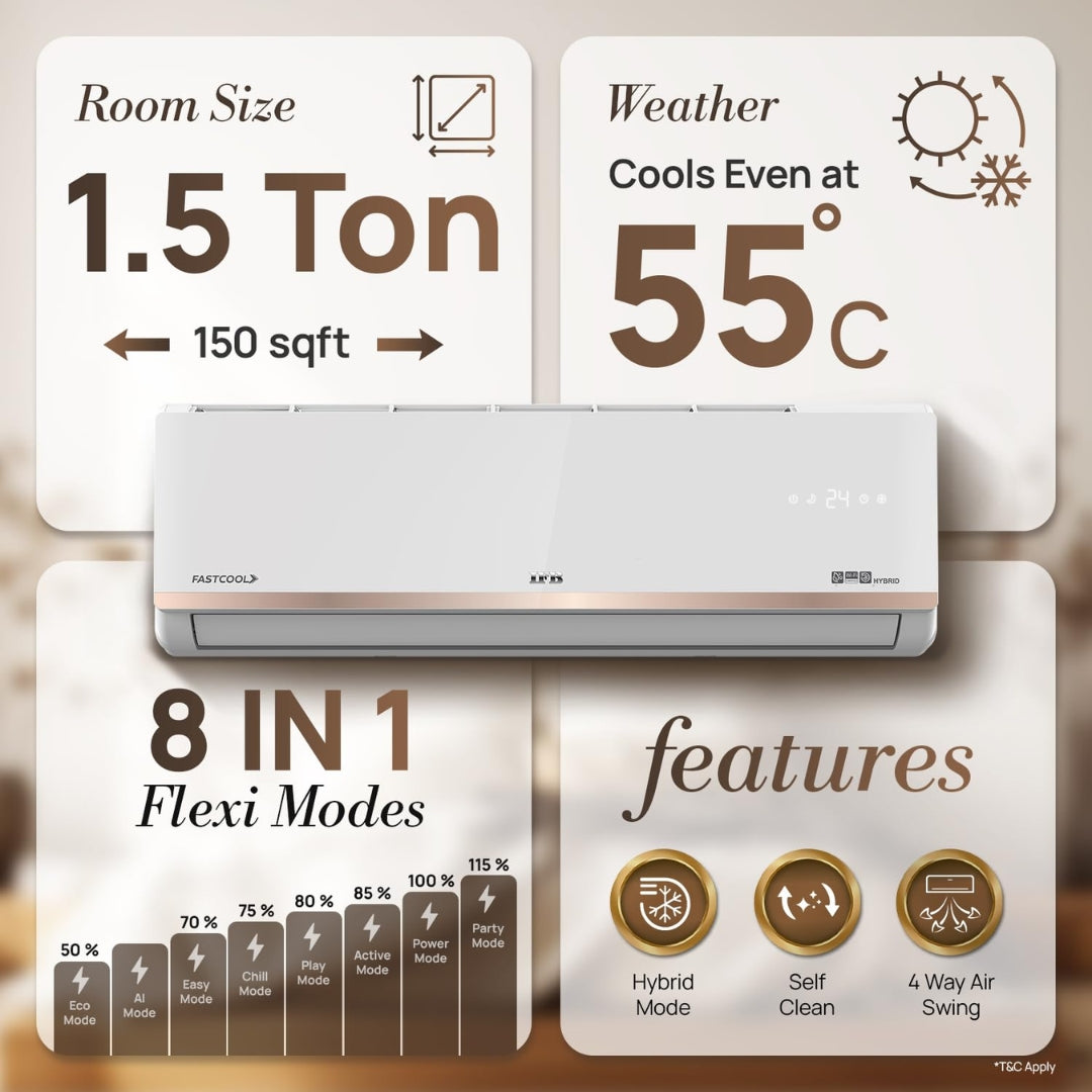 IFB 1.5 Ton 5 Star AC  4 Way Swing  CI205GN32RGM34