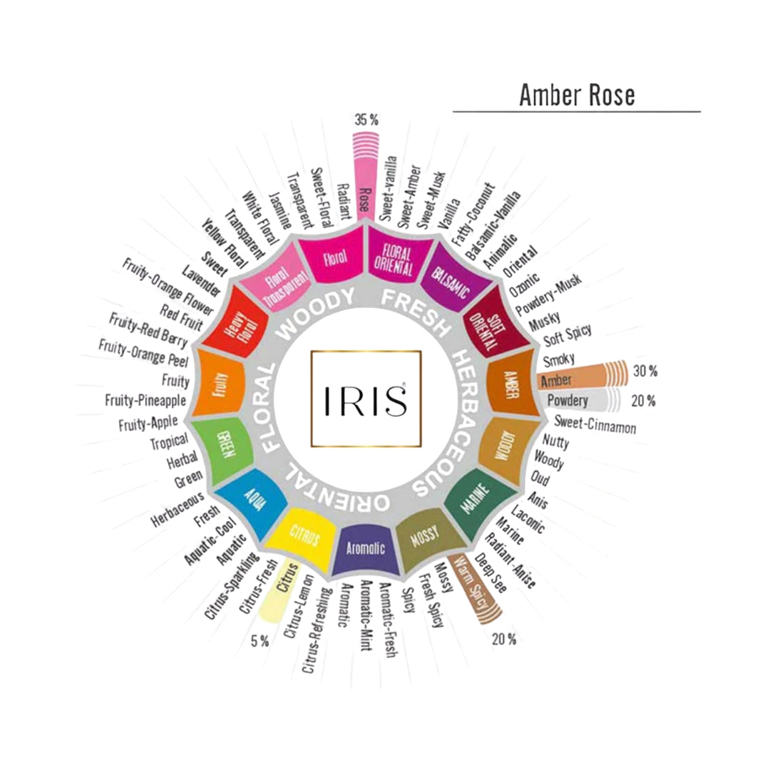 IRISVaporizer-AmberRose_3