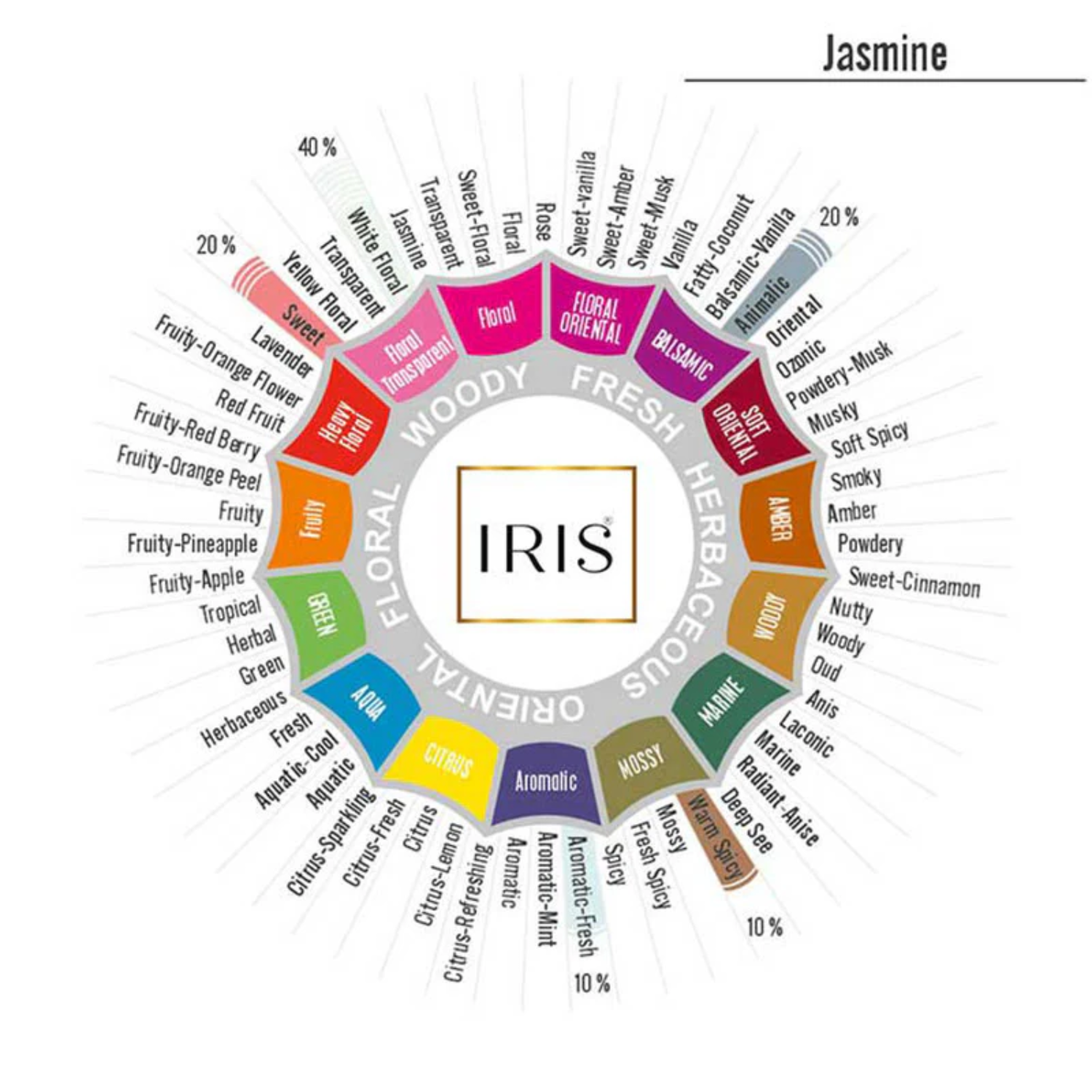 IRIS  Vaporizer Oil - Jasmine - Image 3 - Buy Online at Chera Home Junction Coimbatore
