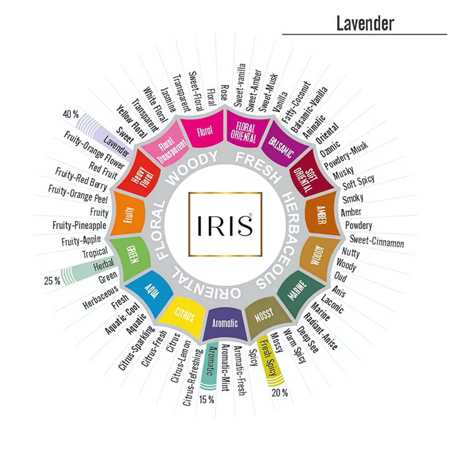 IRIS Car Spray - Lavender_5