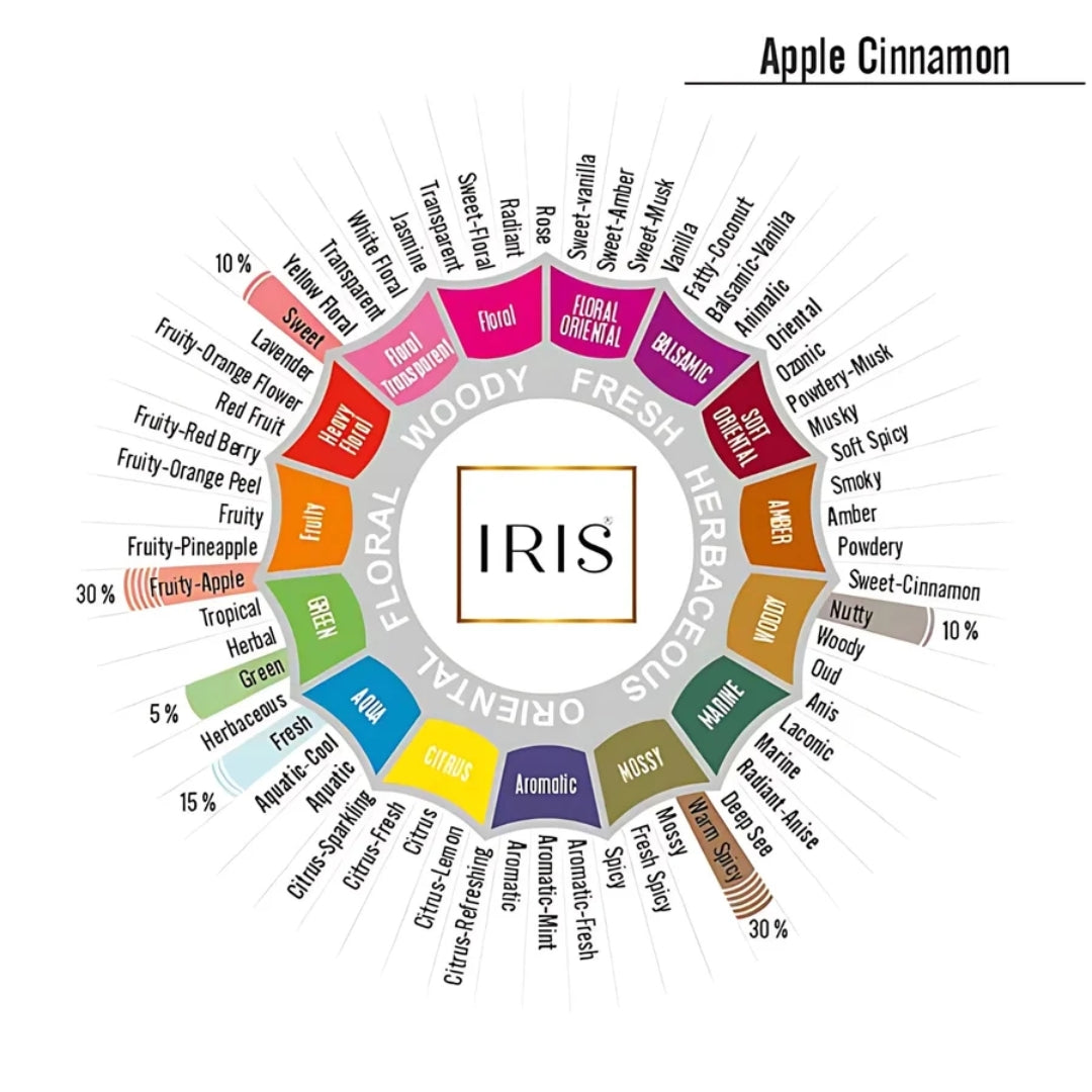 IRIS Fragrance Sachet-Apple Cinnamon_Features2