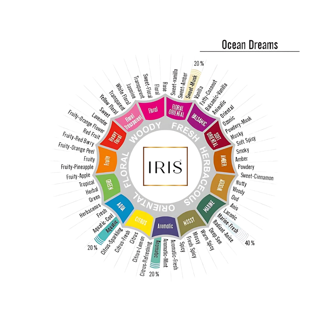 IRIS Vaporizers Oil-OceanDream_4