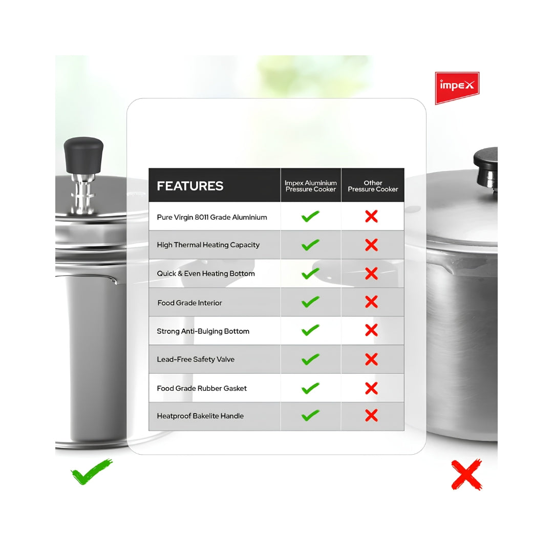 Impex Norma 5 Aluminium Pressure Cooker 5 L_Features3