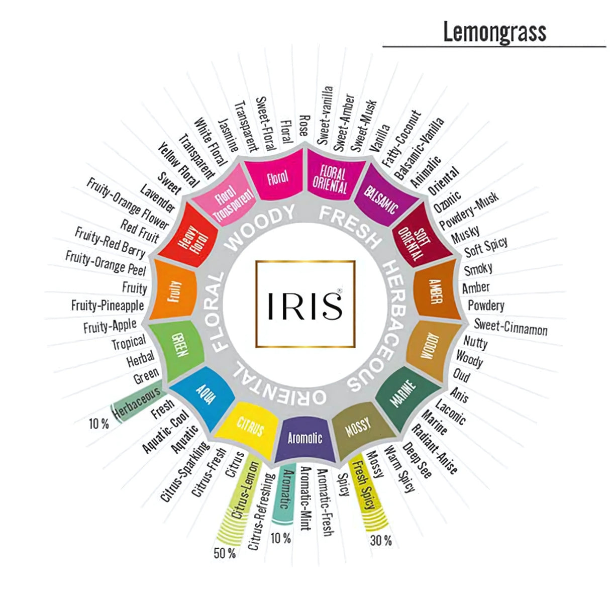 IRIS Vaporizer Oil - Lemon Grass